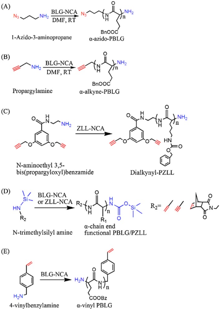 Figure 31