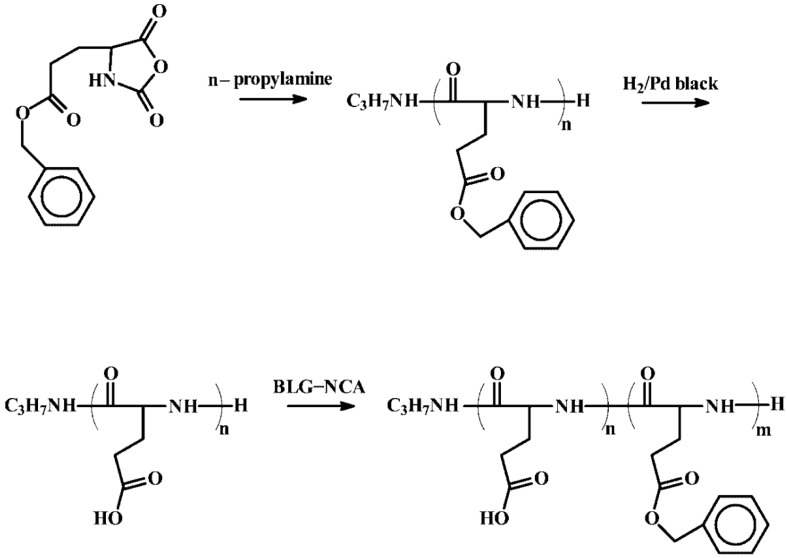 Figure 26