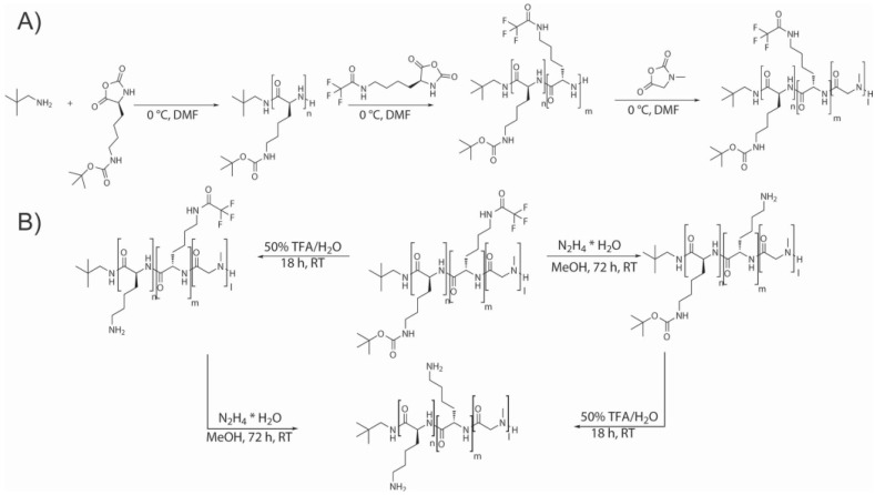 Figure 27