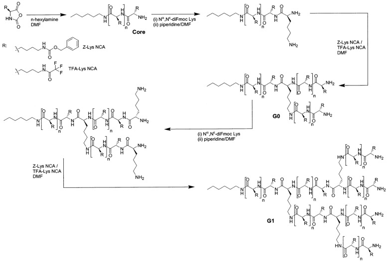 Figure 52