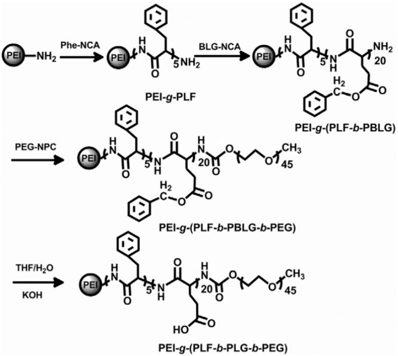 Figure 41