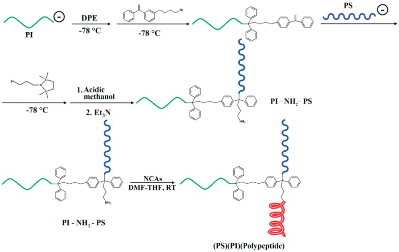 Figure 46