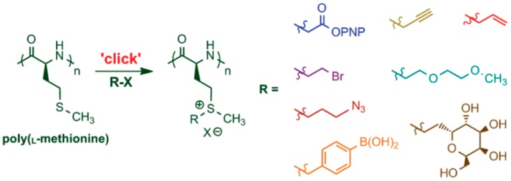 Figure 21