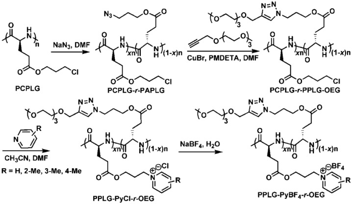 Figure 25