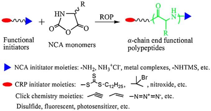 Figure 29