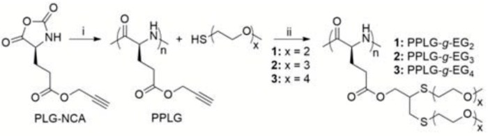 Figure 47