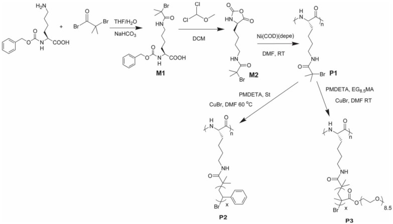 Figure 49