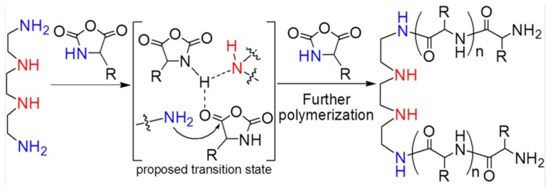 Figure 17