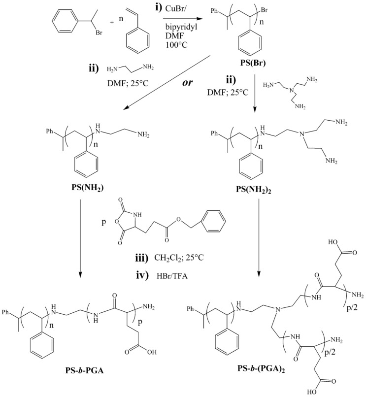 Figure 45