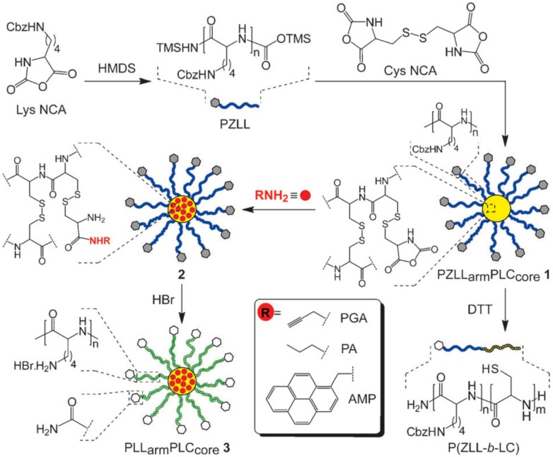 Figure 44