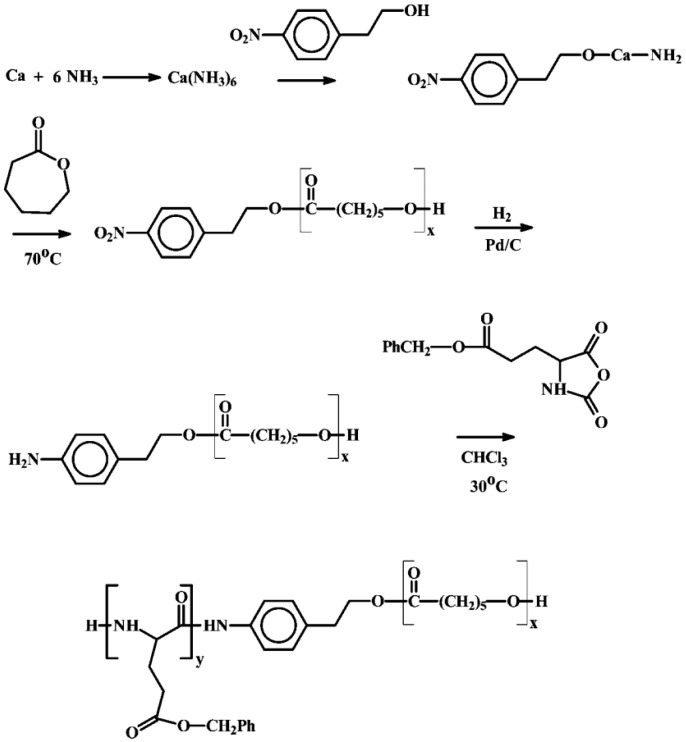 Figure 33