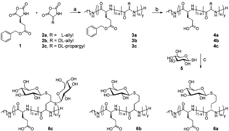 Figure 24