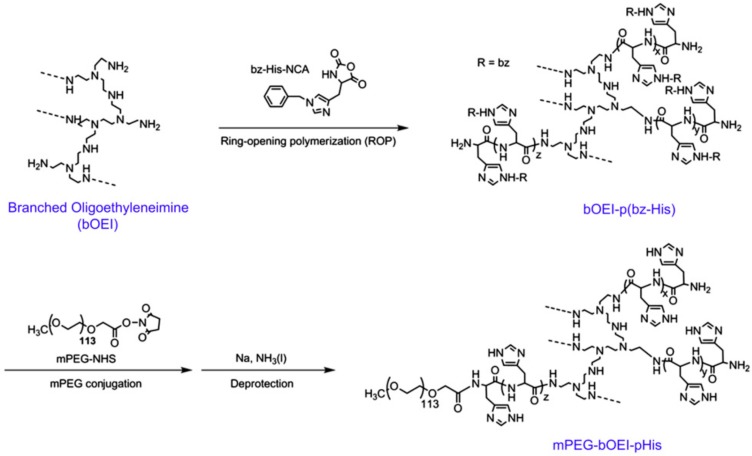 Figure 39