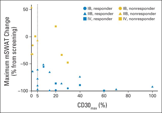 Fig 3.