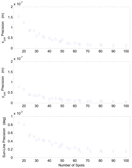 Figure 10.