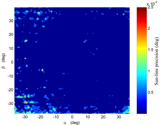 Figure 11.