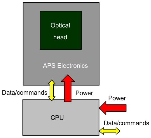 Figure 2.