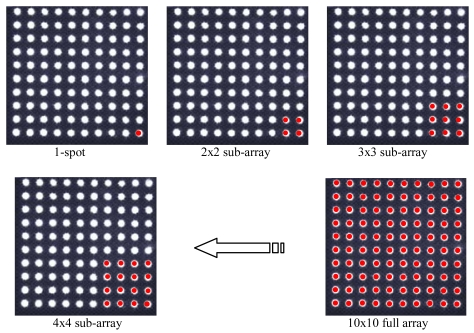 Figure 7.