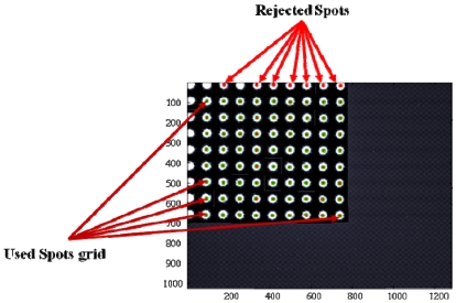 Figure 9.