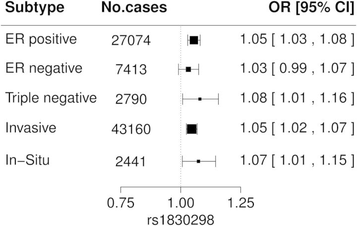 Figure 4.