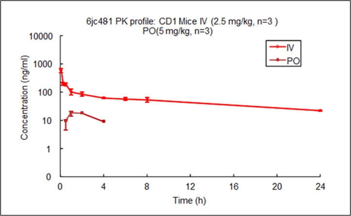 Fig 4