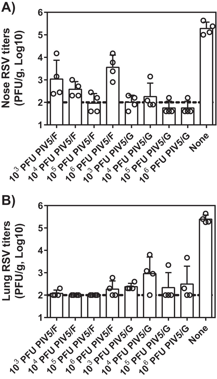 FIG 4