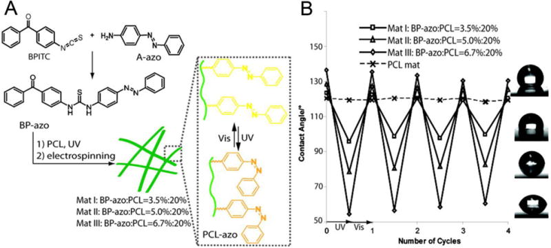 Fig. (8)