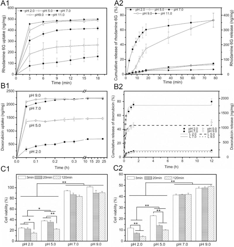 Fig. (5)