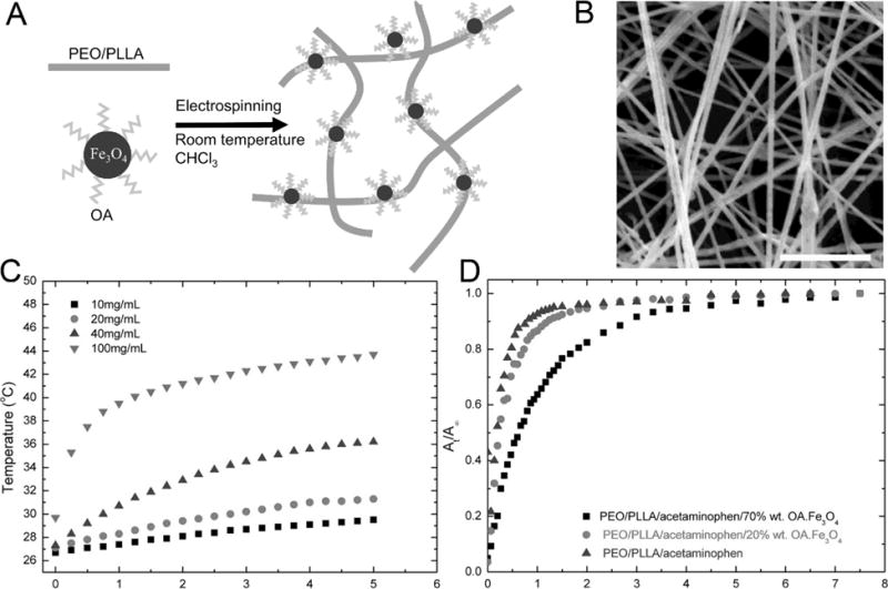 Fig. (12)