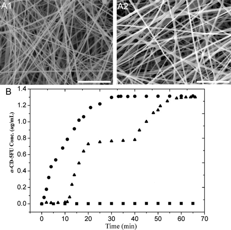 Fig. (9)