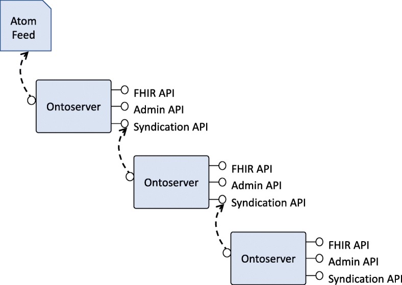 Fig. 3