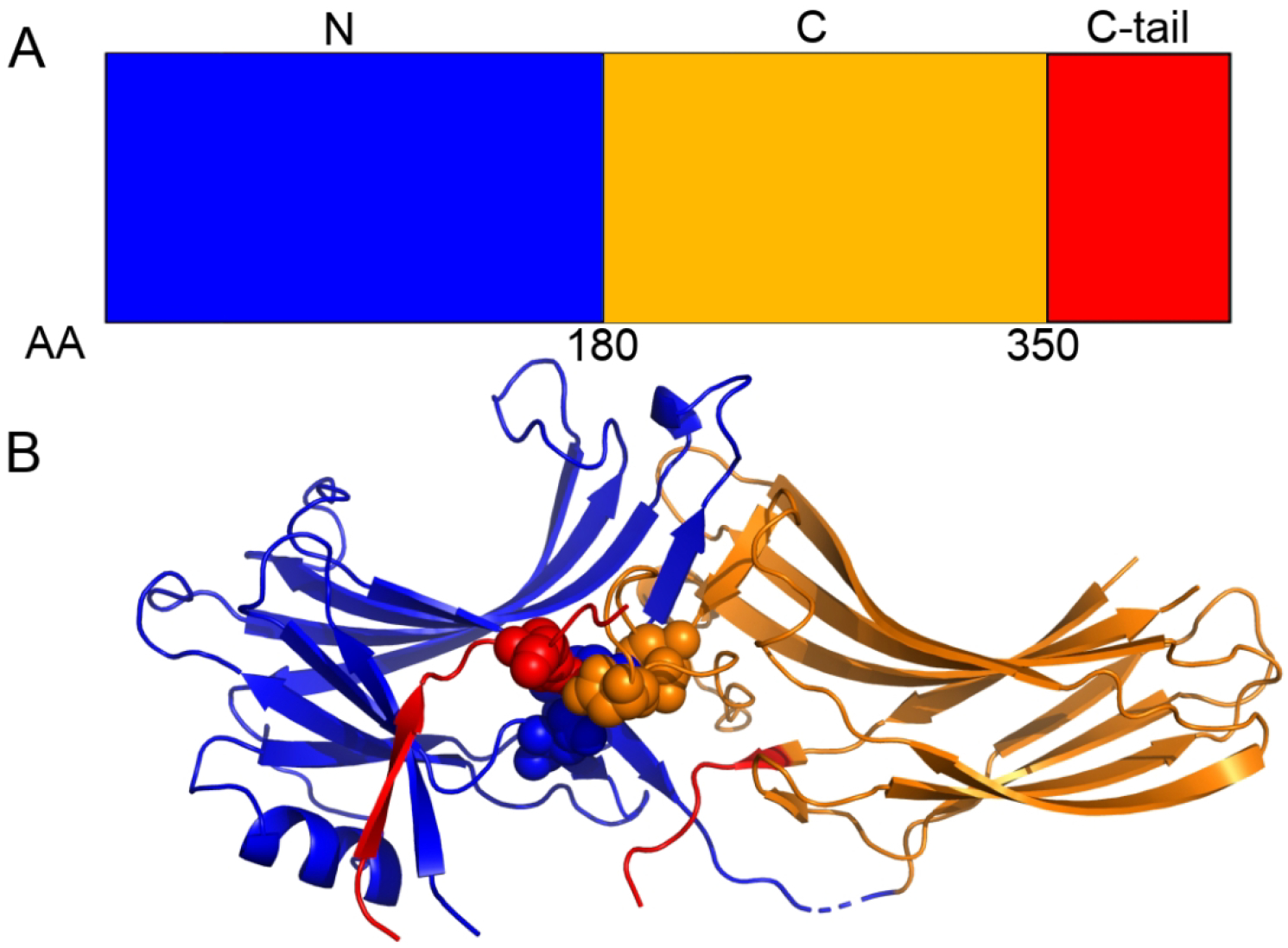 Figure 1: