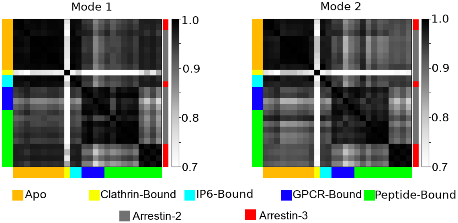 Figure 4: