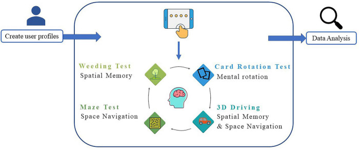 FIGURE 1