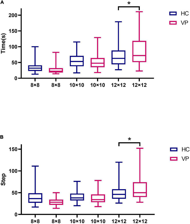 FIGURE 11