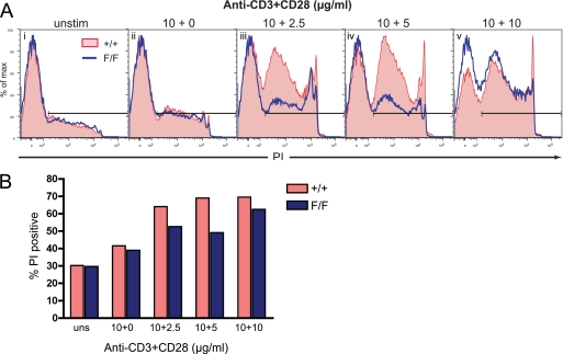 FIGURE 9.