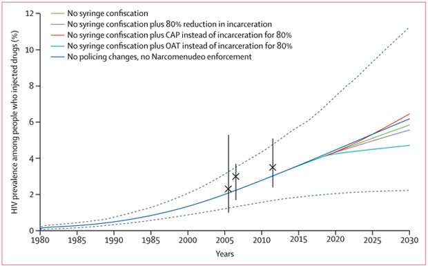 Figure 4: