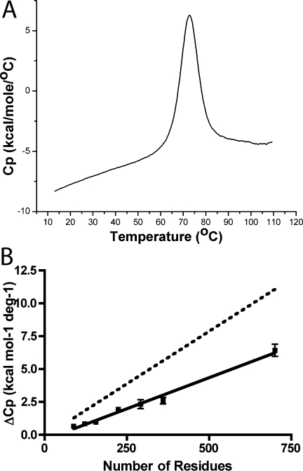 Figure. 3