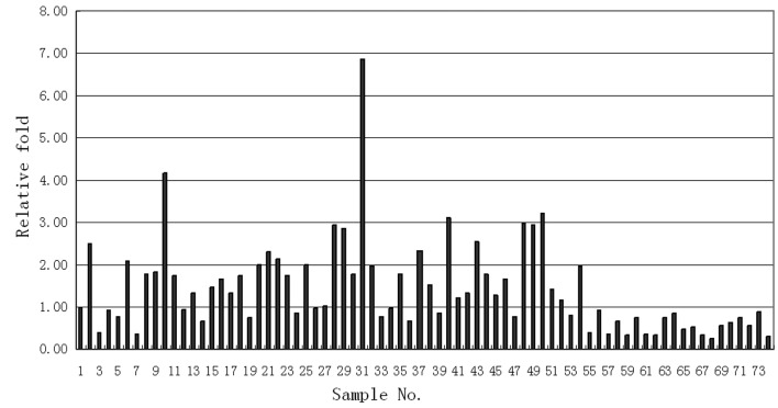 Figure 1.