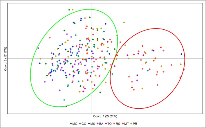 Fig 1