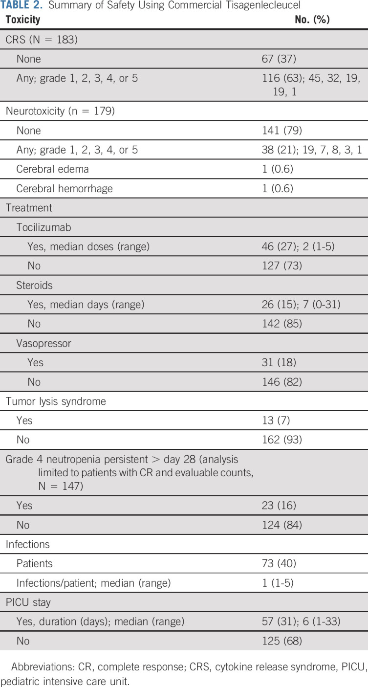 graphic file with name jco-40-945-g007.jpg