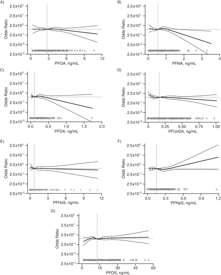 Figure 1.