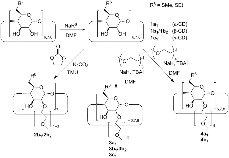 Scheme 1