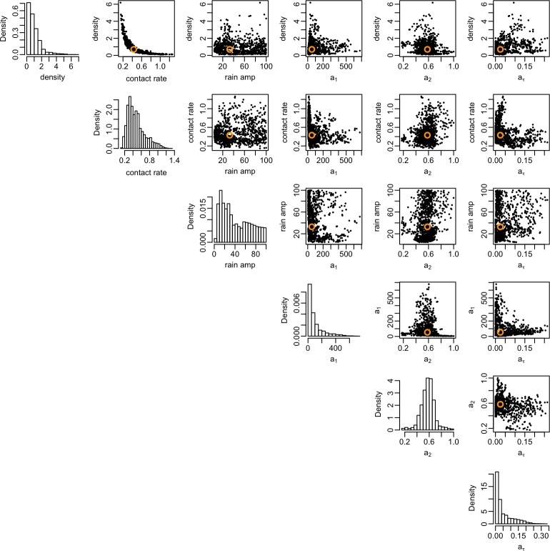 Figure 5—figure supplement 4.