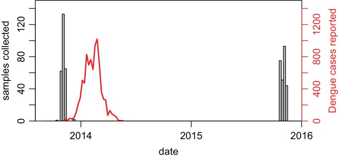 Figure 6—figure supplement 1.