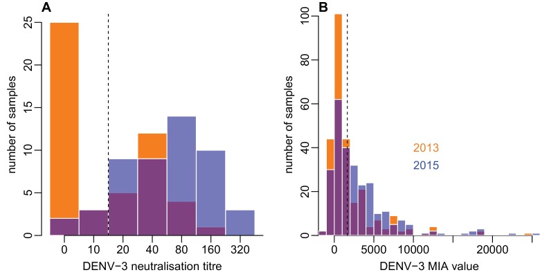 Figure 6—figure supplement 2.