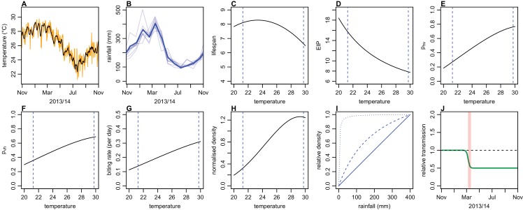 Figure 5—figure supplement 1.