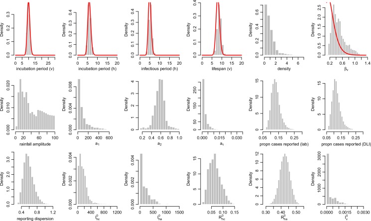 Figure 5—figure supplement 3.