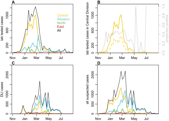 Figure 6.