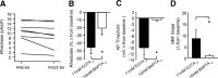 Figure 10.